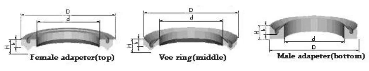 V-образное уплотнение22