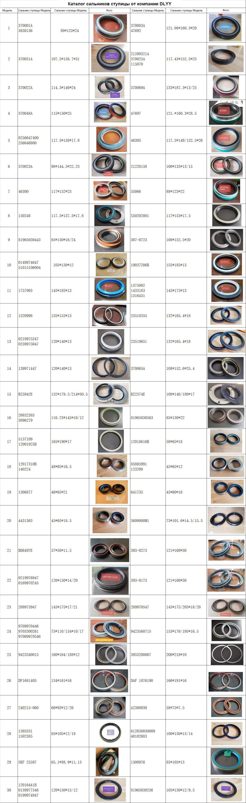 Сальник ступицы