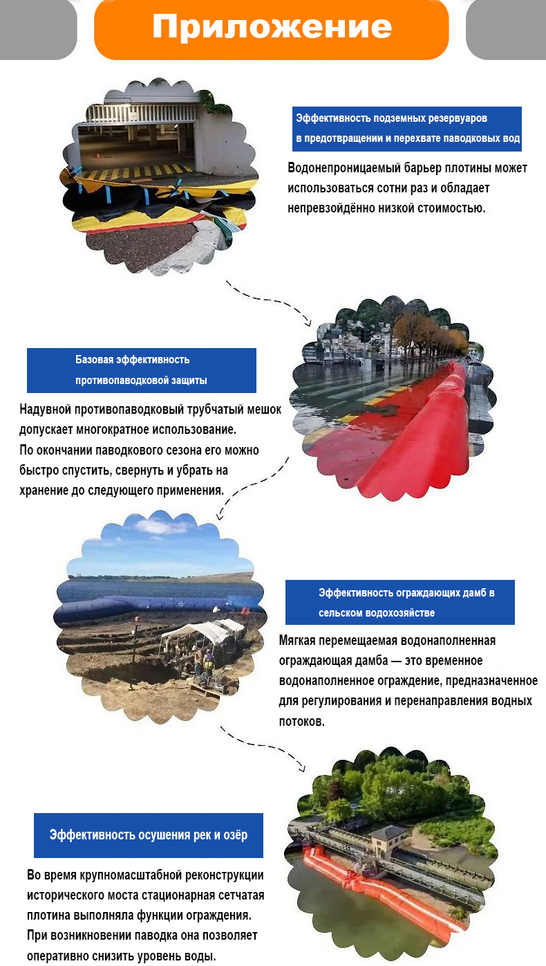 Передвижная раздувная резиновая плотина