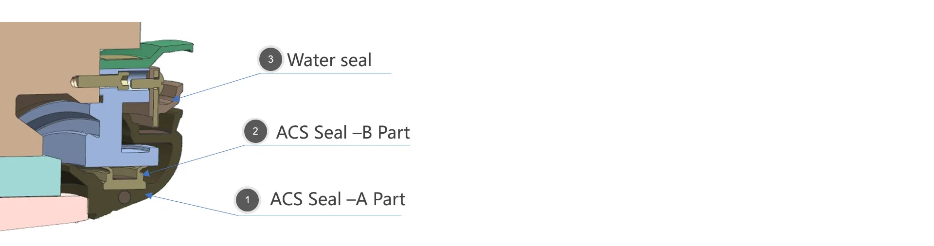 Серия ACS уплотнений для прокатных станов2